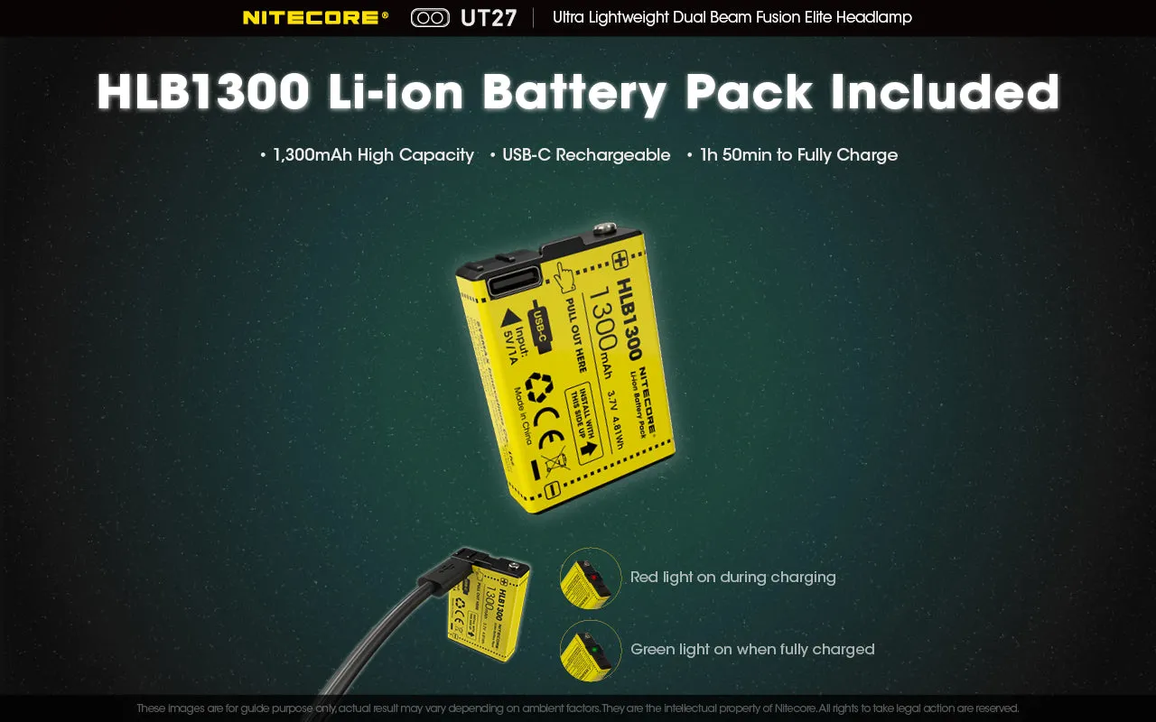 NITECORE UT27 Rechargeable Headlamp