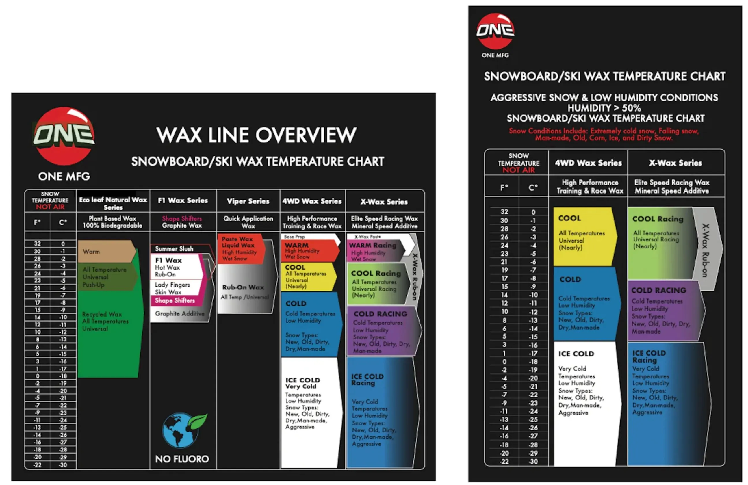 One MFG World Domination Tuning Kit - TKW